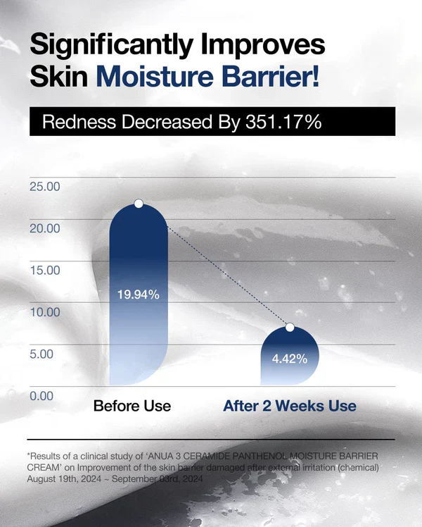 Anua 3 Ceramide Panthenol Moisture Barrier Cream - Image 4