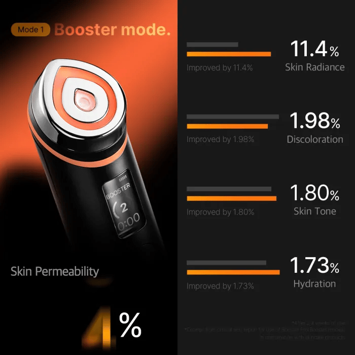 MEDICUBE Age-R Booster Pro - Image 5