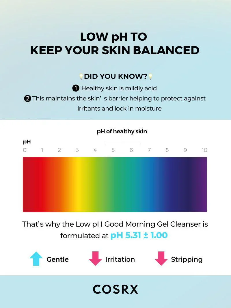 COSRX Low pH Good Morning Gel Cleanser 150ml - Image 7
