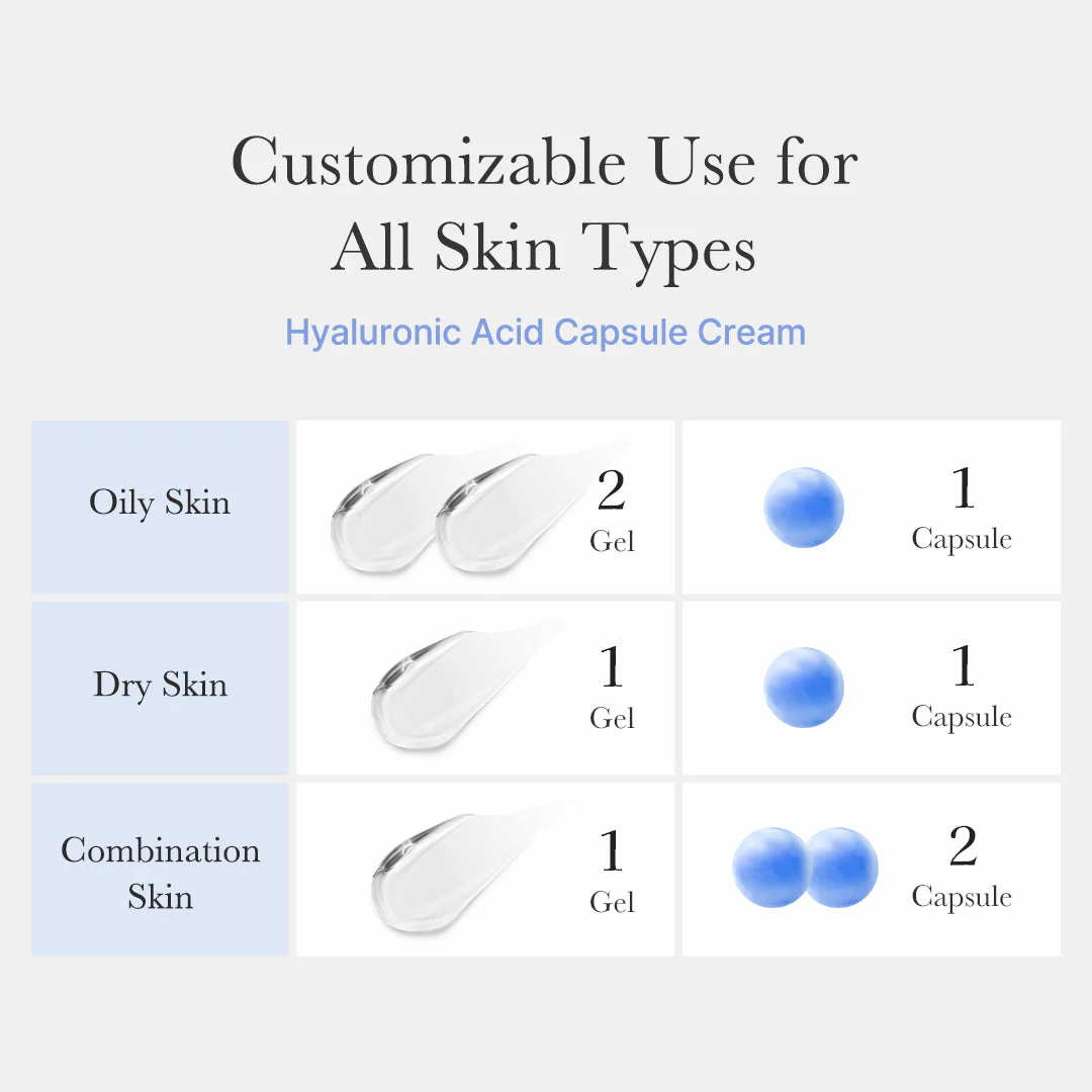 Medicube Hyaluronic Acid Capsule Cream 55g - Image 5