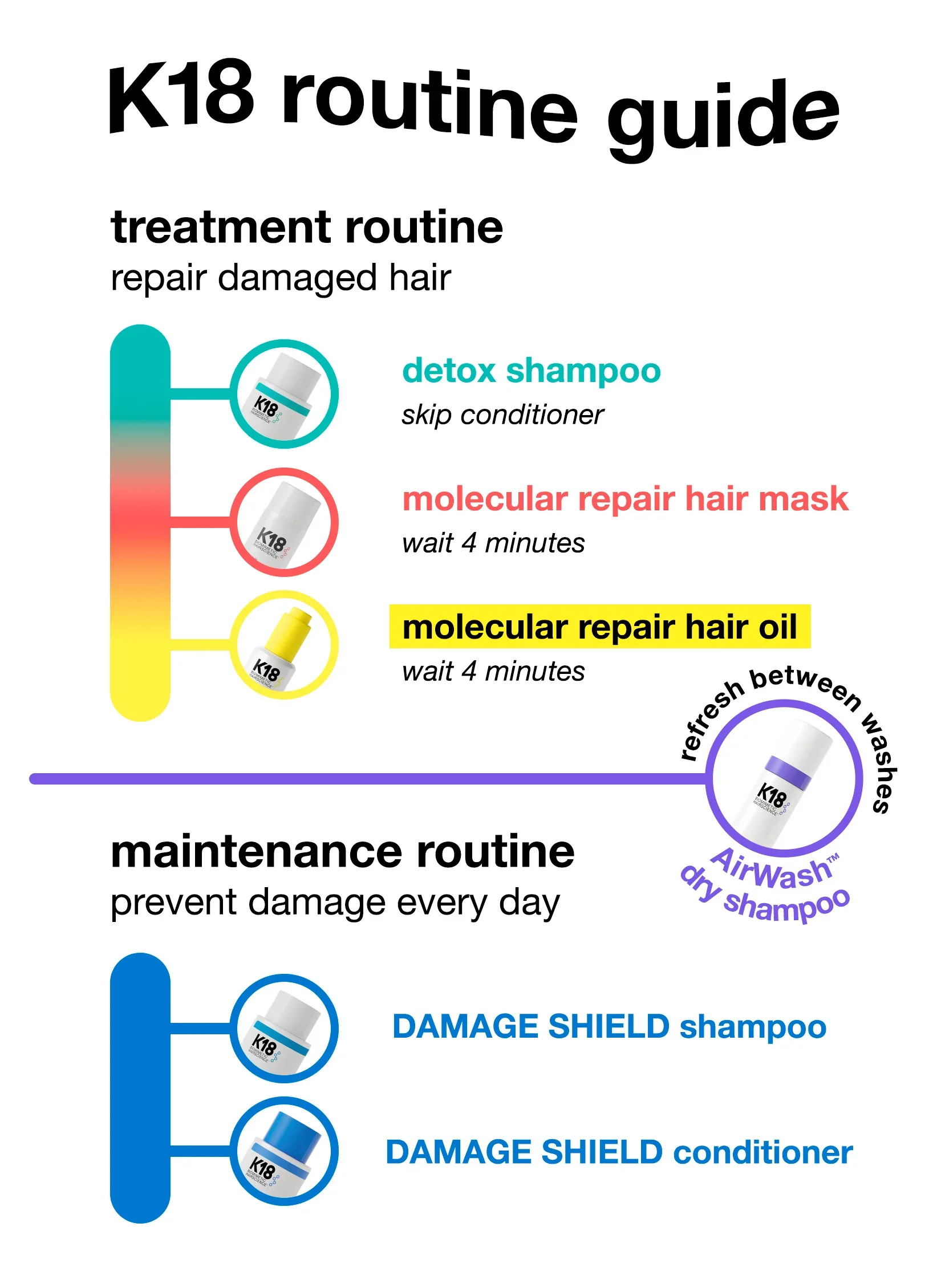 K18 Biomimetic Hairscience DAMAGE SHIELD Protective Conditioner 8.5 fl. oz. - Image 16