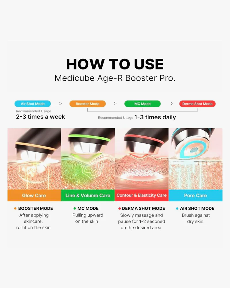 MEDICUBE Age-R Booster Pro Mini - Image 5